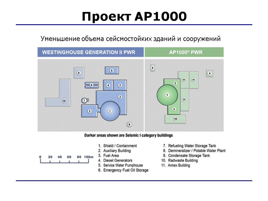 Уменьшение объема сейсмостойких зданий и сооружений Проект АР1000